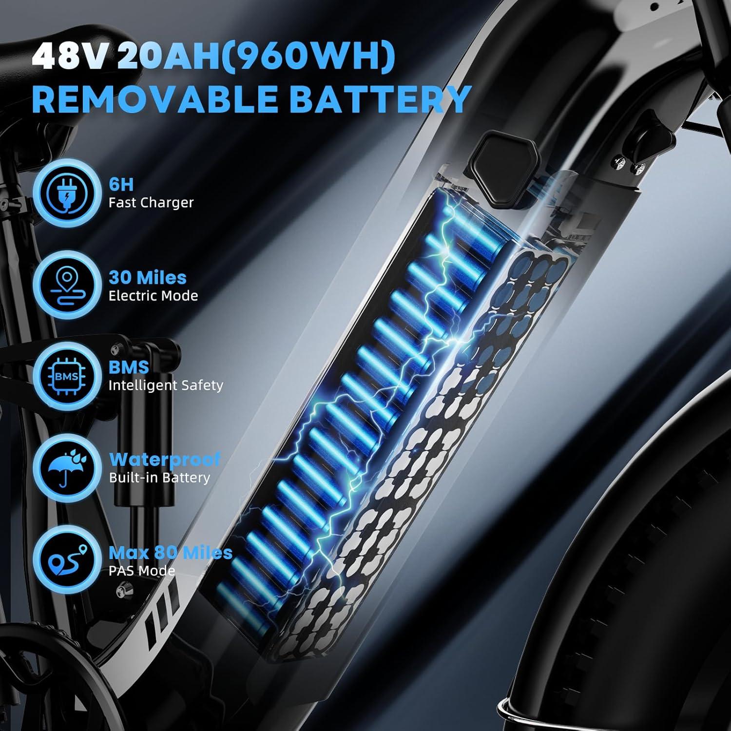 We Test Our 1500W Step-Thru Ebike: 80-Mile Range